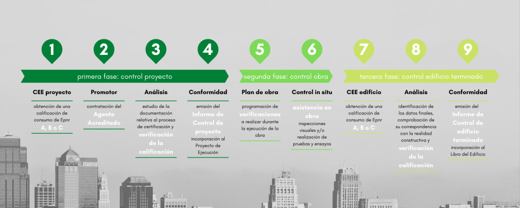 Proceso ABC Control Externo Agente Acreditado